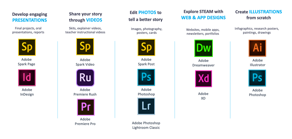 Adobe Creative Cloud Suite