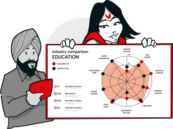 Security School Report