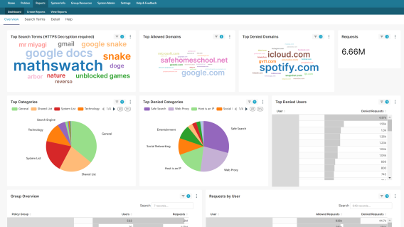SchoolProtect Reporting Dashboard for Safeguarding Leads