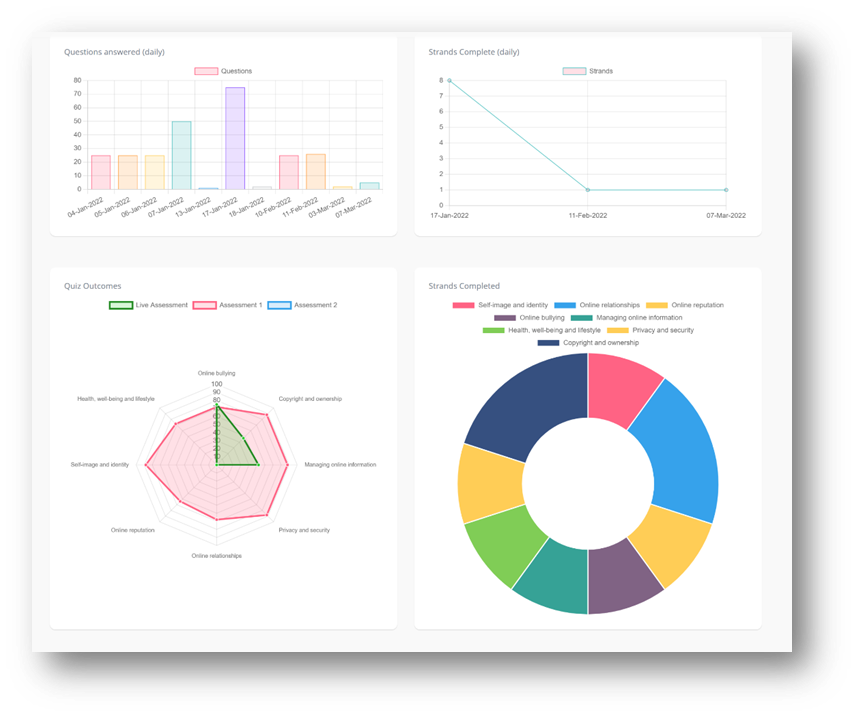 SafeSkills dashboard