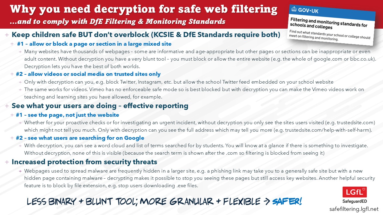 Decryption - Why bother?