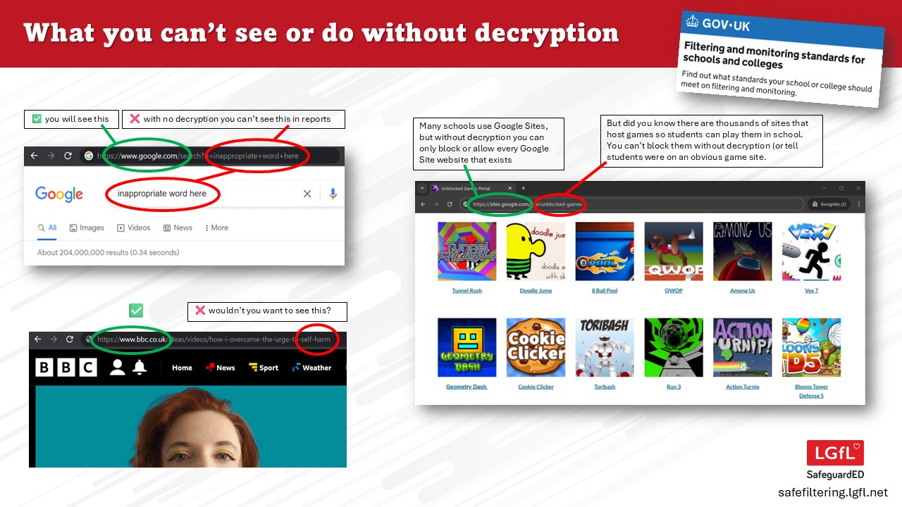 Decryption - Why bother?