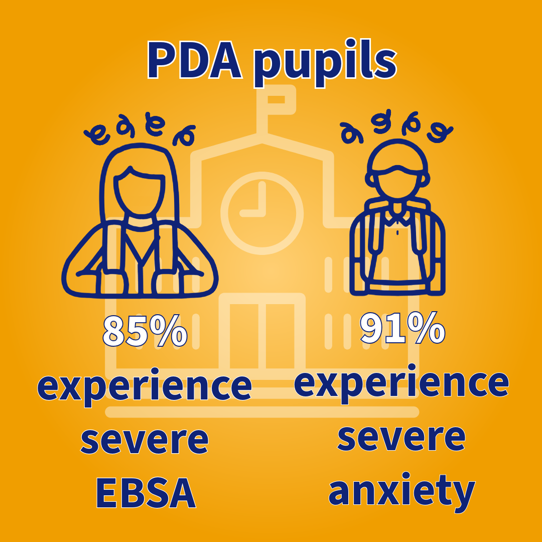 : Data from the PDA Society indicates that 85% of PDA pupils experience severe EBSA. Furthermore, 91% experience severe anxiety, frequently resulting in full autistic burnout, chronic absenteeism, or complete disengagement from education.