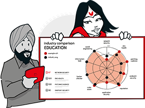 Security School Report